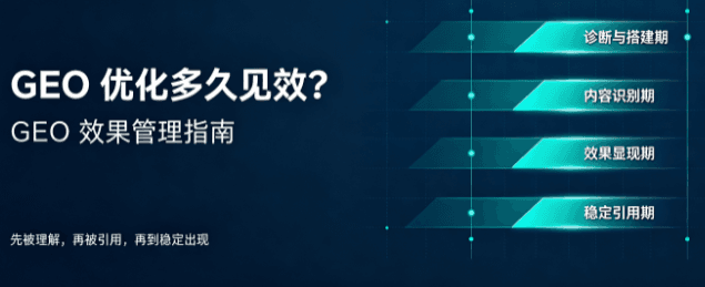 GEO 优化多久见效？效果周期与预期管理指南